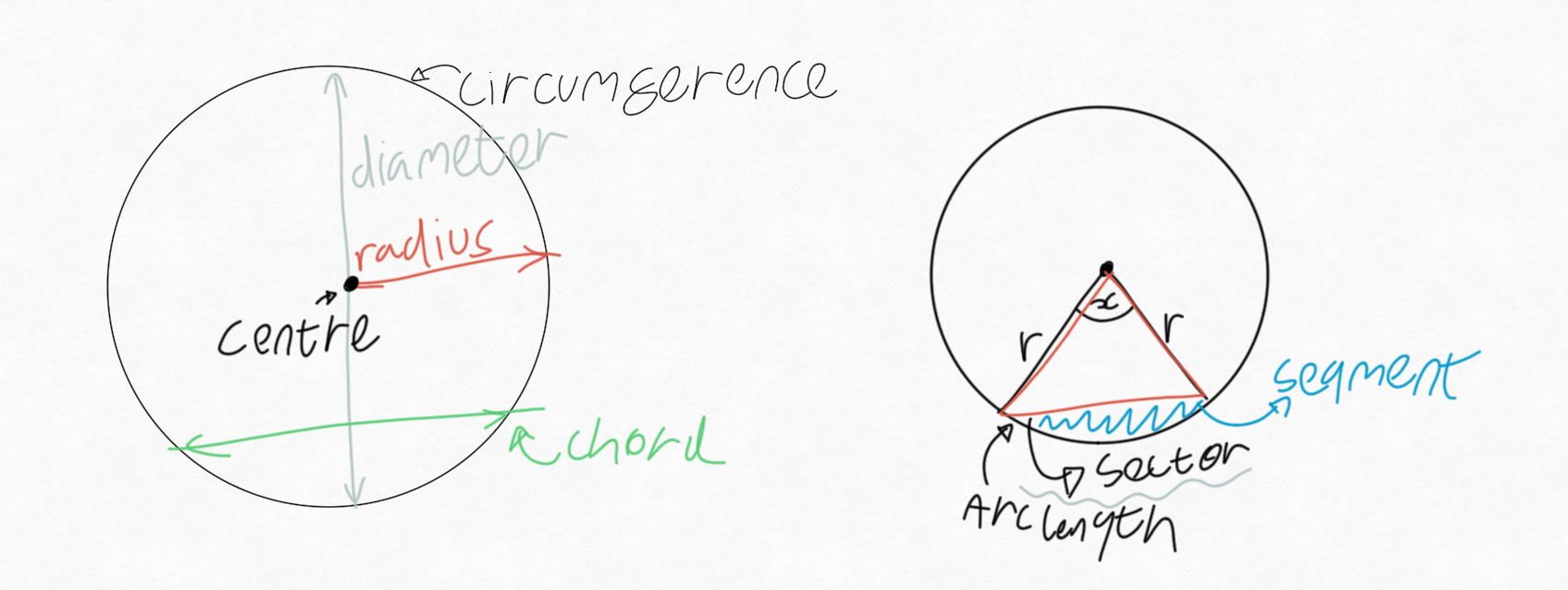 Circles Components.png